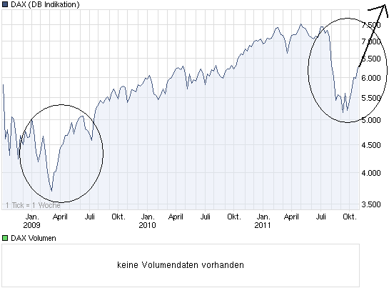 Quo Vadis Dax 2011 - All Time High? 451889