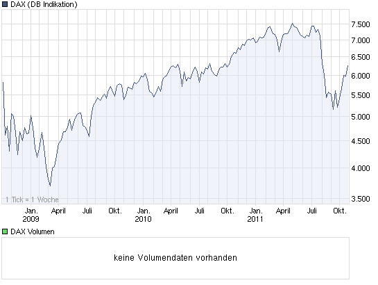 Quo Vadis Dax 2011 - All Time High? 451893
