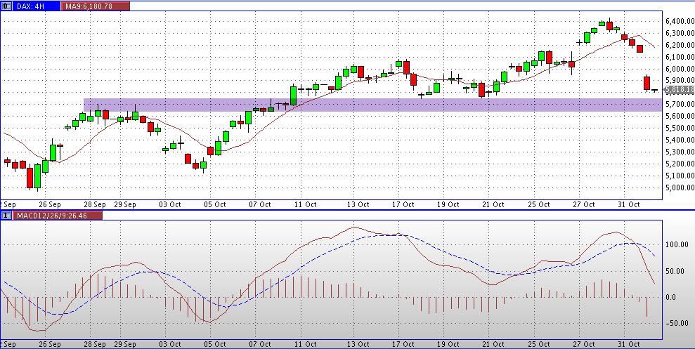 Quo Vadis Dax 2011 - All Time High? 453314