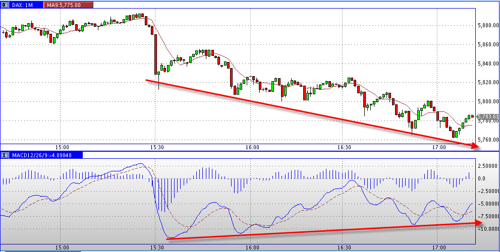 Quo Vadis Dax 2011 - All Time High? 453336