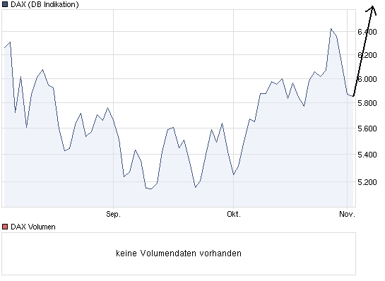 Quo Vadis Dax 2011 - All Time High? 453591