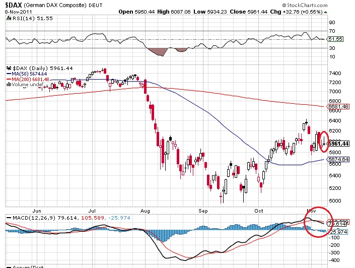 Quo Vadis Dax 2011 - All Time High? 455529