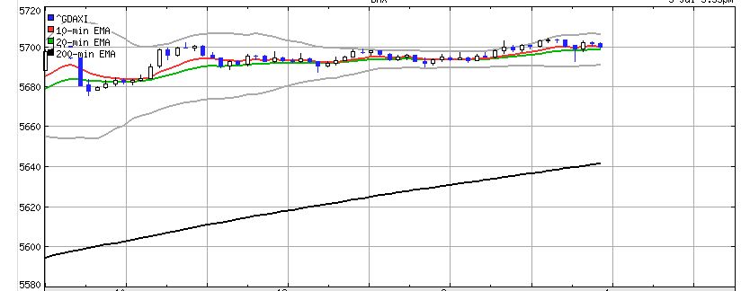 Schnarch, Schnarch o. T. 45681