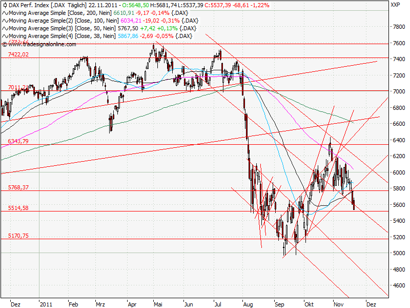 Aktien-Tagebuch 460063