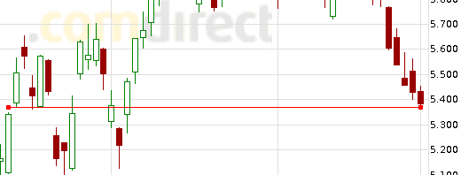 Quo Vadis Dax 2011 - All Time High? 460844