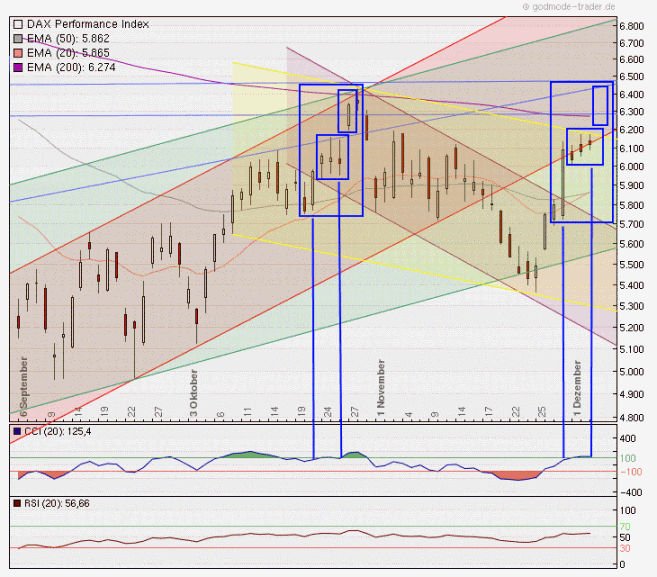 Quo Vadis Dax 2011 - All Time High? 464220