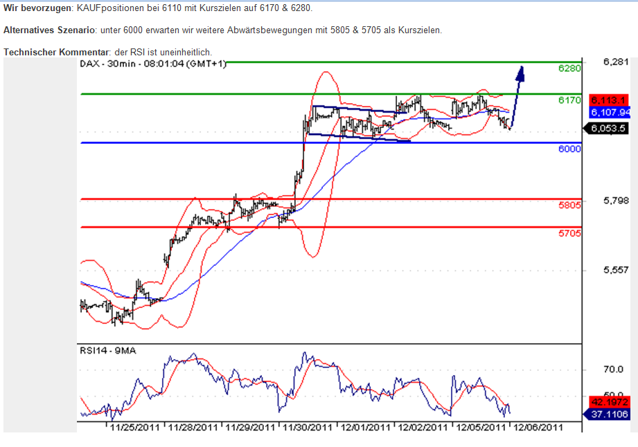 Quo Vadis Dax 2011 - All Time High? 464480