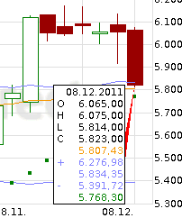 Quo Vadis Dax 2011 - All Time High? 465716