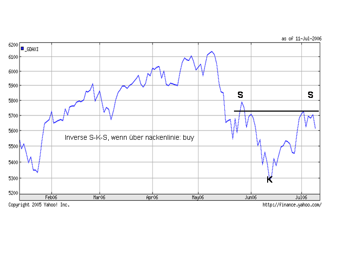 Pichel´s Tradingthread 46594