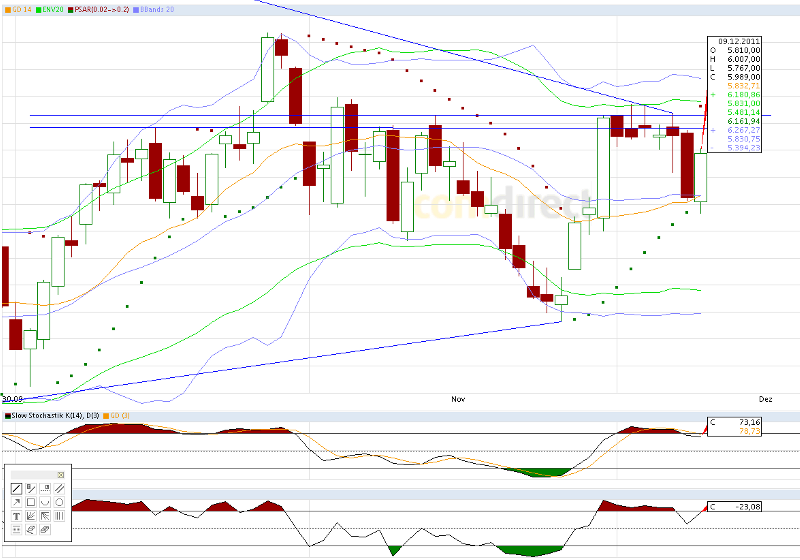 Quo Vadis Dax 2011 - All Time High? 466178