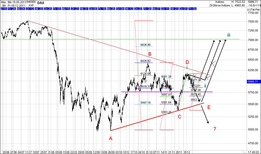 Elliott Wave DAX daily 466488