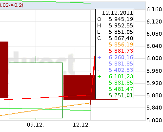 Quo Vadis Dax 2011 - All Time High? 466699