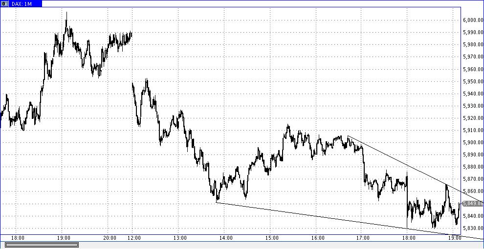 Die Bullen scharren gar nicht mit den Hufen, 466729