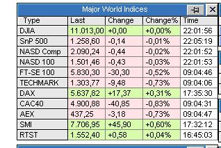  ▂ ▅ ▉ DAX-Tagesanalyse 13.07.06 46678