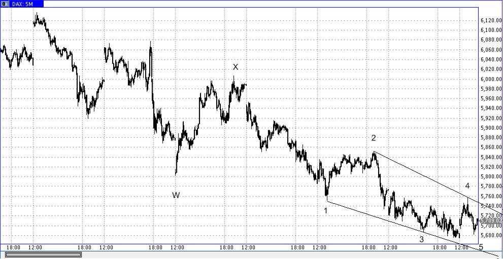 Die Bullen scharren gar nicht mit den Hufen, 467841
