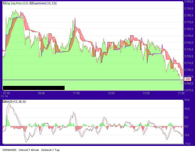 Quo Vadis Dax 2011 - All Time High? 468418