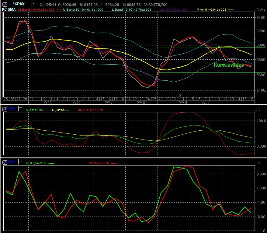 Quo Vadis Dax 2011 - All Time High? 468772