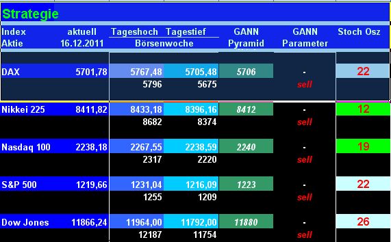 Strategisches Dax-Werte Trading 468820