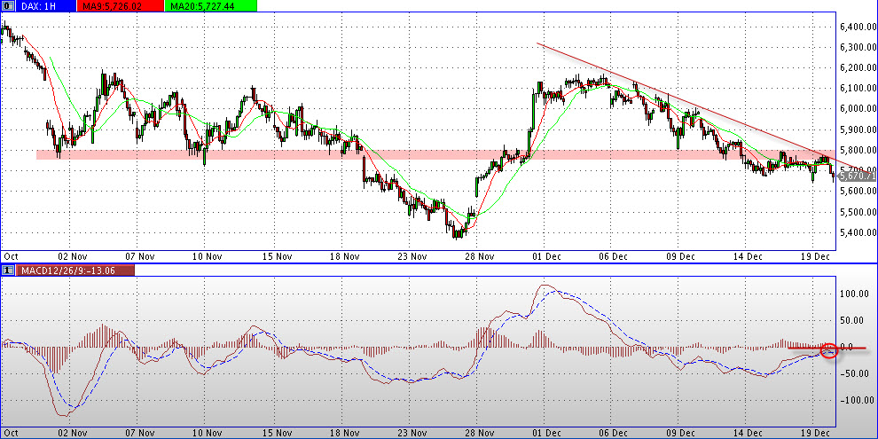 Quo Vadis Dax 2011 - All Time High? 469186