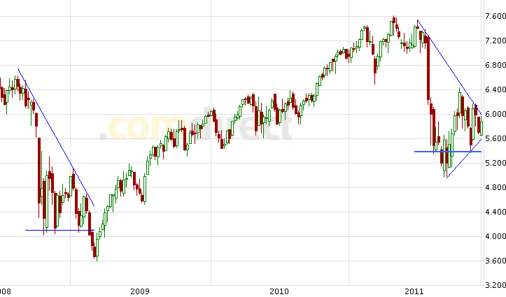 Quo Vadis Dax 2011 - All Time High? 470606