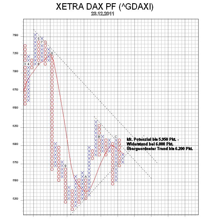 Strategisches Dax-Werte Trading 471134