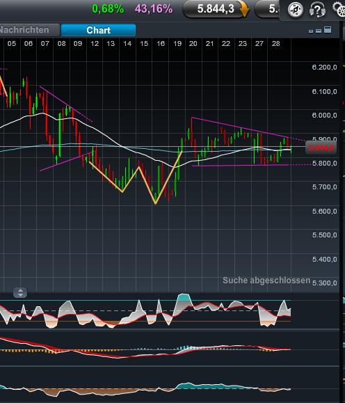 Quo Vadis Dax 2011 - All Time High? 471939