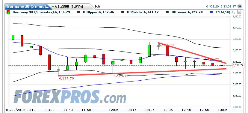 Quo Vadis Dax 2012 - Krise ohne Ende? 472958