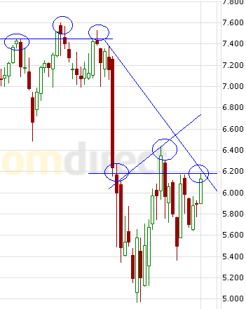 Quo Vadis Dax 2012 - Krise ohne Ende? 473219