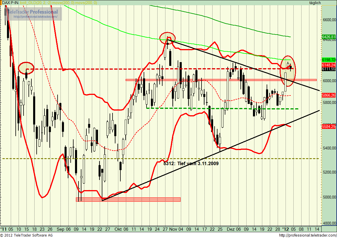 Quo Vadis Dax 2012 - Krise ohne Ende? 473434