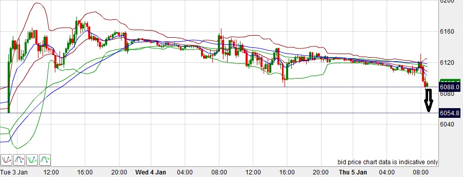 Quo Vadis Dax 2012 - Krise ohne Ende? 473528