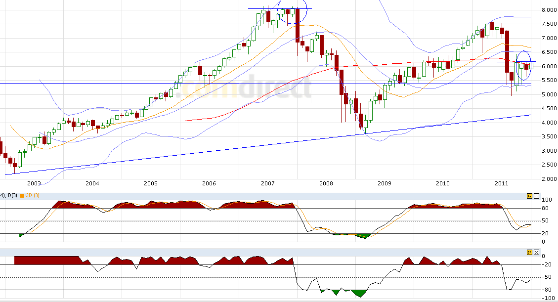 Quo Vadis Dax 2012 - Krise ohne Ende? 474023