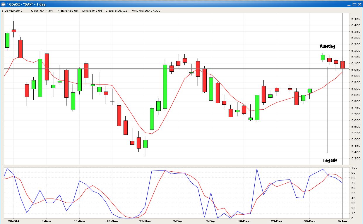 Quo Vadis Dax 2012 - Krise ohne Ende? 474316