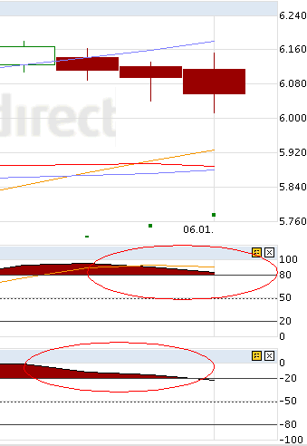 Quo Vadis Dax 2012 - Krise ohne Ende? 474427
