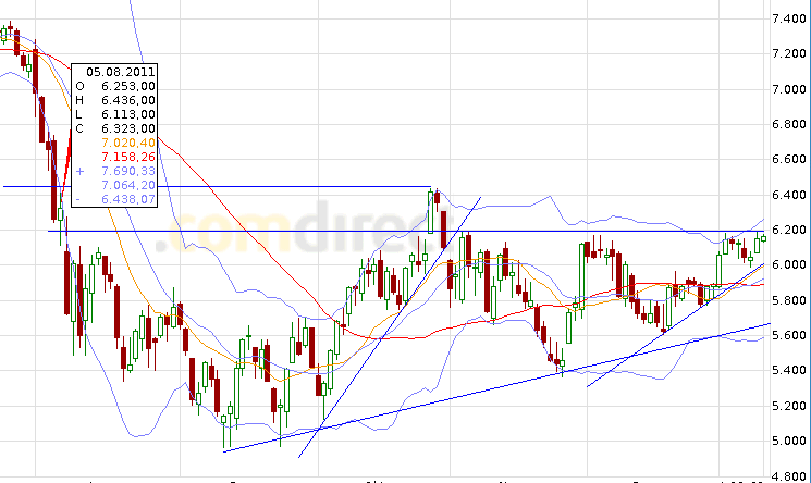 Quo Vadis Dax 2012 - Krise ohne Ende? 475290