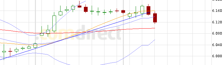 Quo Vadis Dax 2012 - Krise ohne Ende? 475335