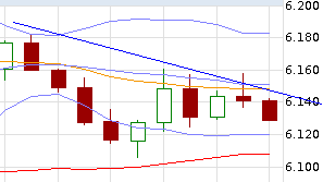 Quo Vadis Dax 2012 - Krise ohne Ende? 475381