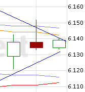 Quo Vadis Dax 2012 - Krise ohne Ende? 475409