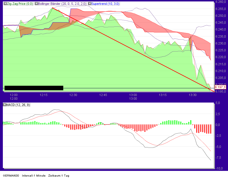 Quo Vadis Dax 2012 - Krise ohne Ende? 475644