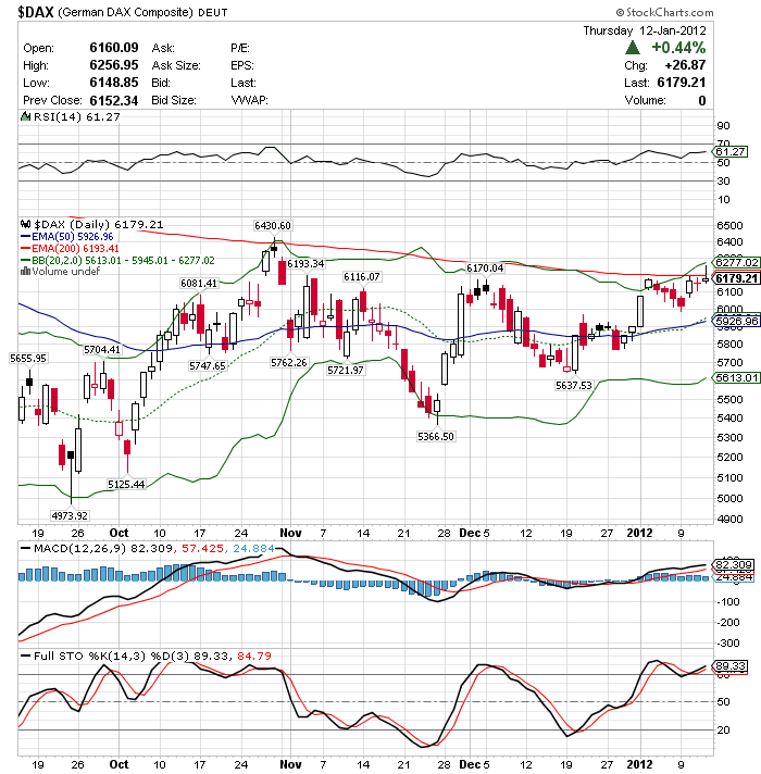 Quo Vadis Dax 2012 - Krise ohne Ende? 475785