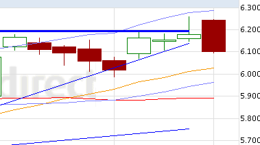Quo Vadis Dax 2012 - Krise ohne Ende? 476059