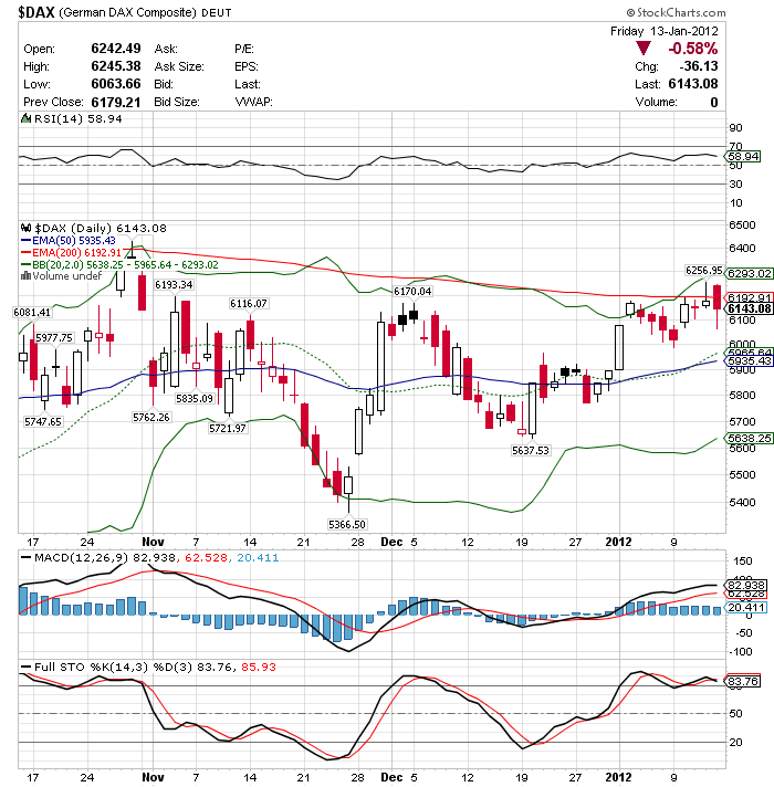 Quo Vadis Dax 2012 - Krise ohne Ende? 476224