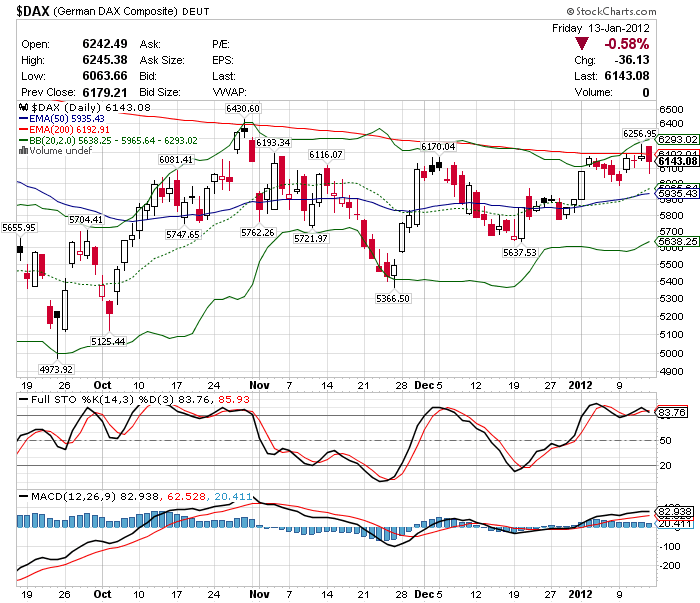 Quo Vadis Dax 2012 - Krise ohne Ende? 476280