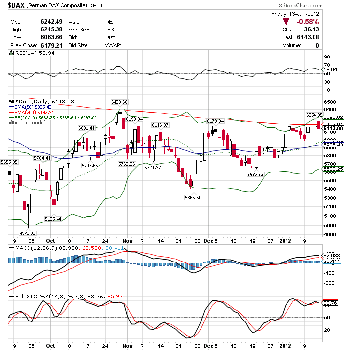 Quo Vadis Dax 2012 - Krise ohne Ende? 476748