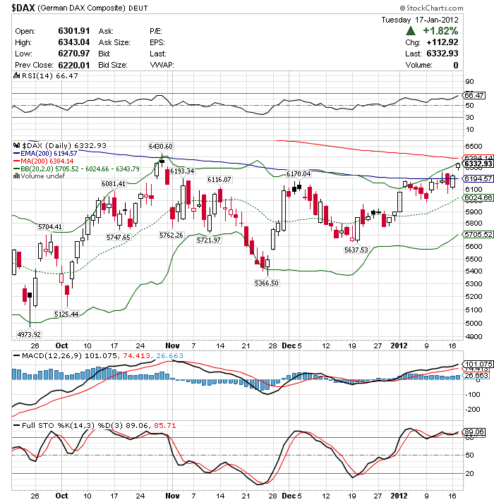 Quo Vadis Dax 2012 - Krise ohne Ende? 477029