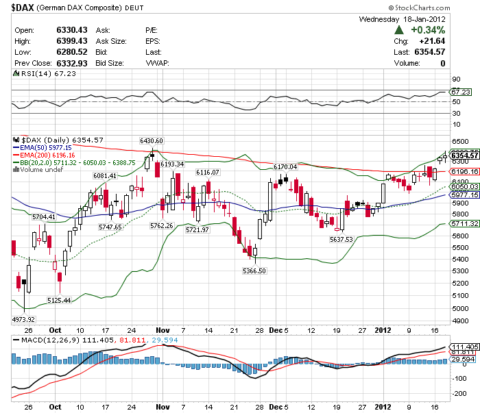 Quo Vadis Dax 2012 - Krise ohne Ende? 477487