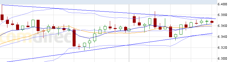 Quo Vadis Dax 2012 - Krise ohne Ende? 477606