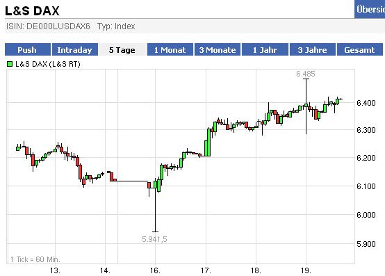 Quo Vadis Dax 2012 - Krise ohne Ende? 477706