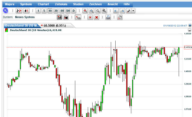 Quo Vadis Dax 2012 - Krise ohne Ende? 477796