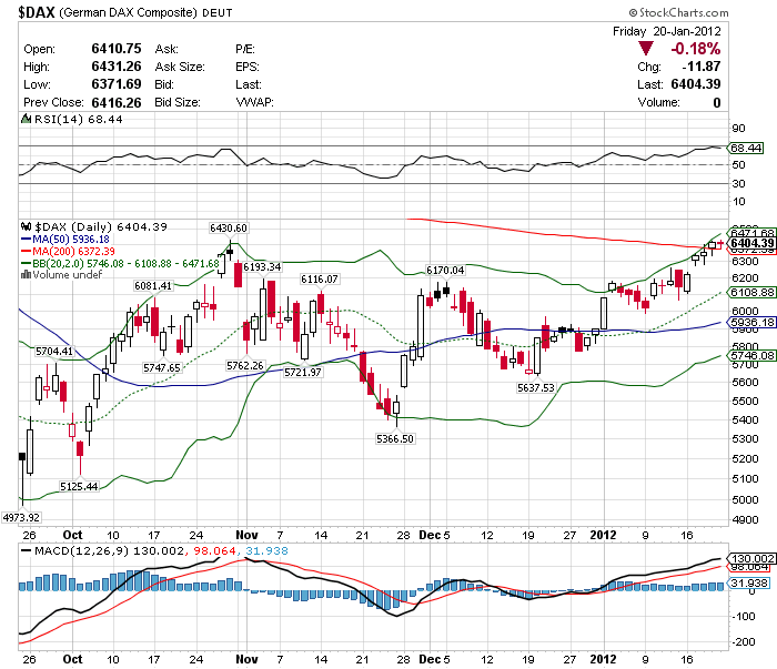 Quo Vadis Dax 2012 - Krise ohne Ende? 478194