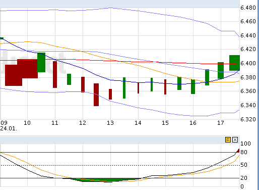 Quo Vadis Dax 2012 - Krise ohne Ende? 479051